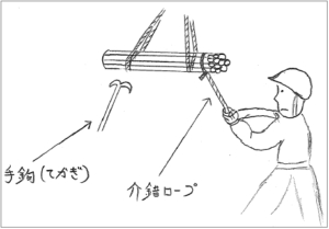 荷触れを介錯ロープと手鉤を使って止めている。