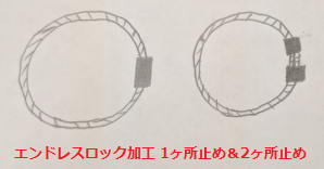 エンドレスロック加工のワイヤロープで玉掛けをするとき、ロック管の