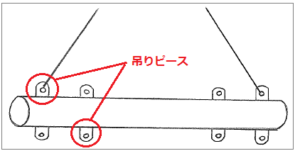 吊天秤の吊位置について説明するイラスト