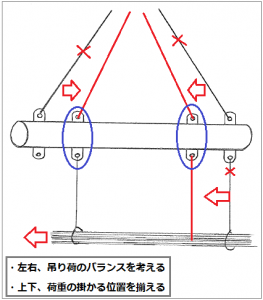 正しい吊位置の天秤のイラスト