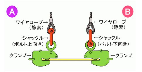 シャックルの向き　クイズ1