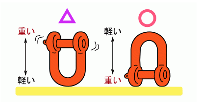 シャックルの向き　クイズ3