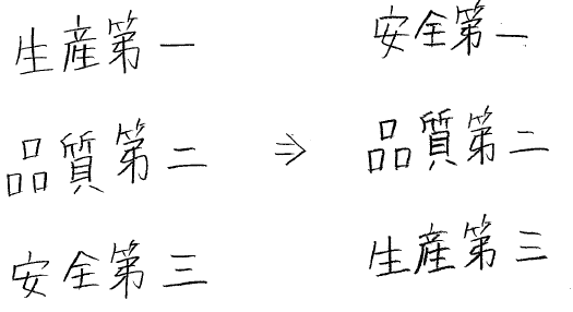 驚き 安全第一は安全第三だった 大洋製器工業株式会社