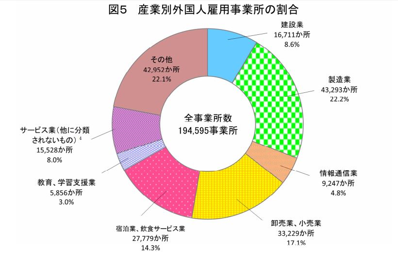 統計2