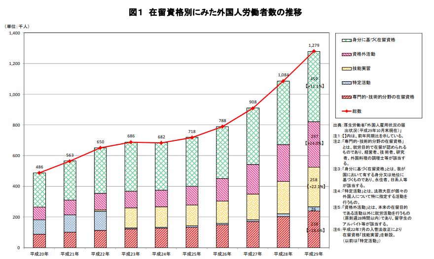 統計1