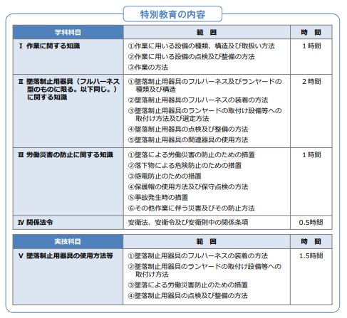 特別訓練の内容