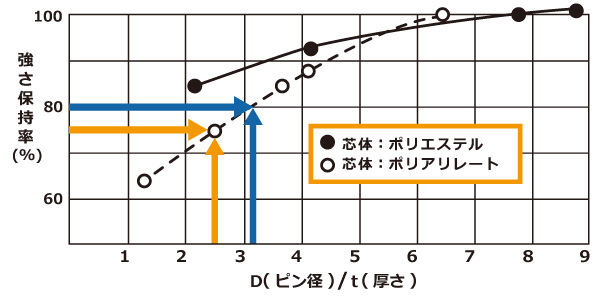 曲げ率の表ver3