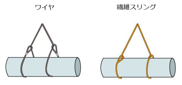 ワイヤ+繊維スリング