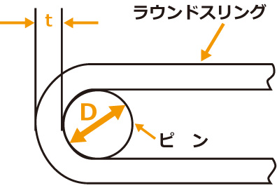 ピン