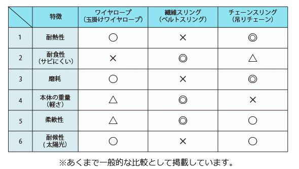 比較表