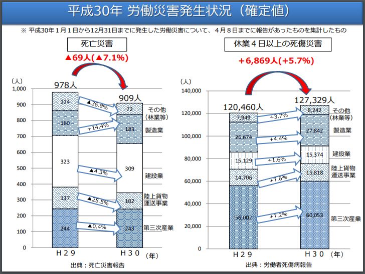 厚生労働省の図