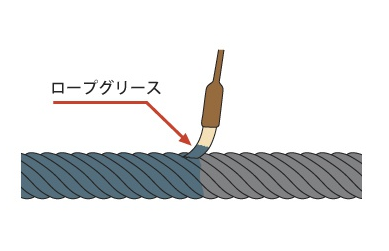 塗油の状態