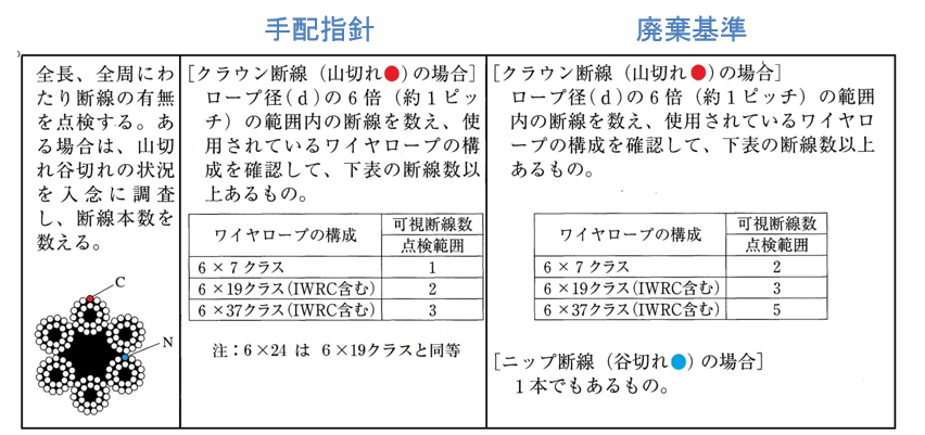 線材製品協会