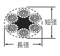 直径短径