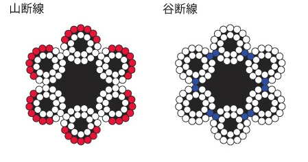 山断線谷断線