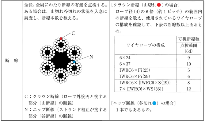 日本鋼索工業会