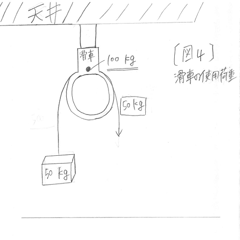 定滑車と動滑車の違いを説明[図4]