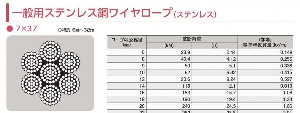 kNとtf