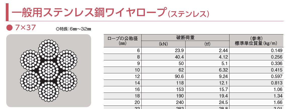 1kn キロニュートン と1tf トンフォース って同じ 大洋製器工業株式会社