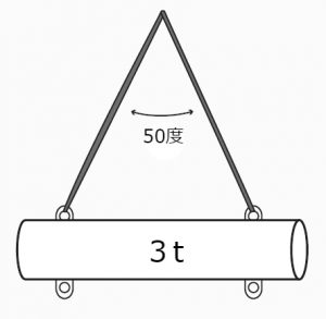 問題①吊り角度50度、吊り荷の荷重3t
