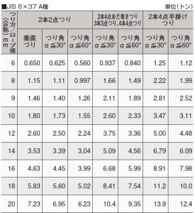 6×37 A種