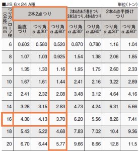 6×24 A種_オレンジ線