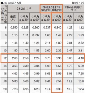 6×37 A種_オレンジ線