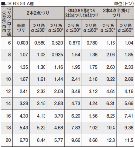 6×24 A種