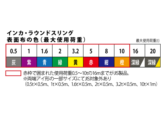 インカ　ラウンドスリング　表面布の色　大洋製器工業　使用写真