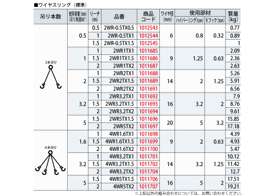 スリングセット　ワイプ　標準仕様　大洋製器工業