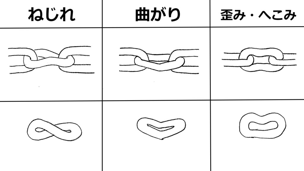 チェーン　変形・ねじれの例