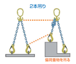 長さ調節機能付チェーンスリング 効果