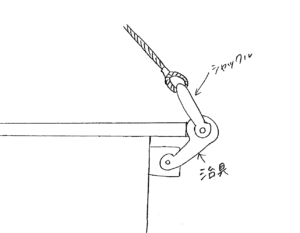 専用の治具の例