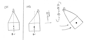 荷振れする絵