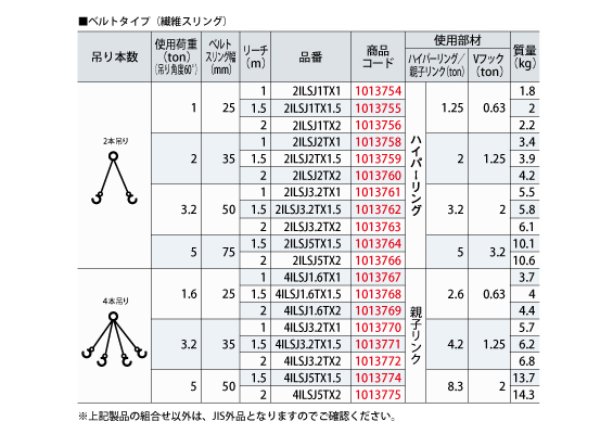 スリングセット　ベルトタイプ（繊維スリング）　標準仕様　大洋製器工業