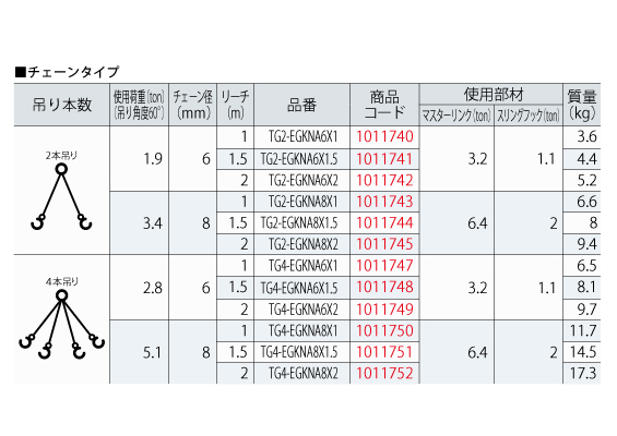 スリングセット　チェーンタイプ　大洋製器工業