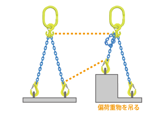 スリングセット　チェーンタイプ　大洋製器工業