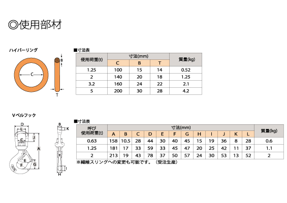 ワイヤスリング（Vベル仕様）使用部材　大洋製器工業