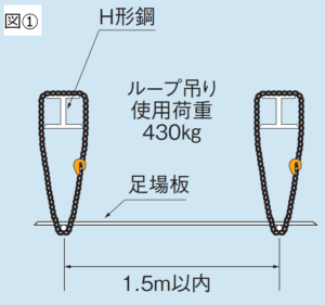 ループ吊り
