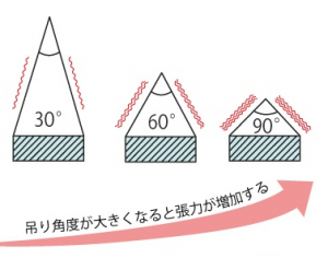 張力