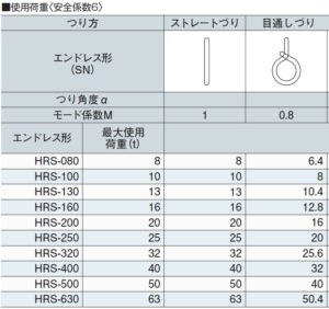 大洋製器工業の繊維スリング(ヘビーラウンドスリング)の使用荷重表