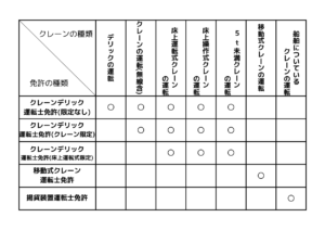 5ton以上のクレーン国家資格一覧