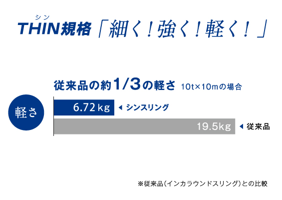 シンスリング　製品詳細画像「軽く」　大洋製器工業
