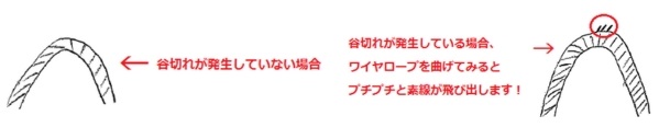 谷部断線の点検方法