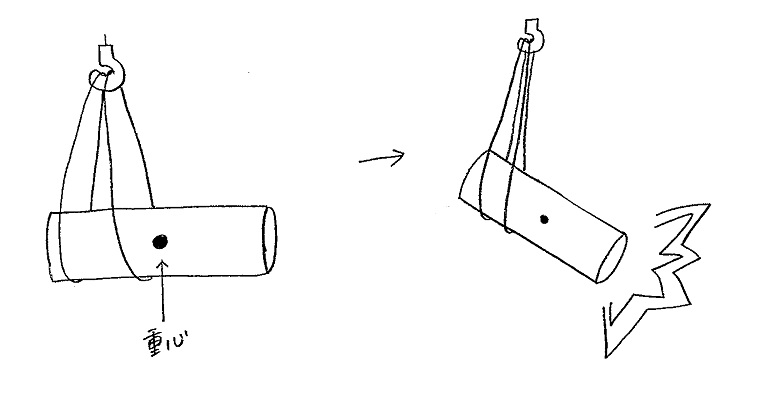 玉掛け 重心のズレが原因で荷が落下するイラスト