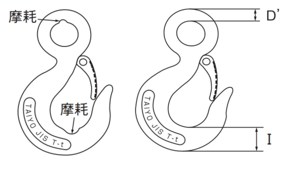 フックの摩耗
