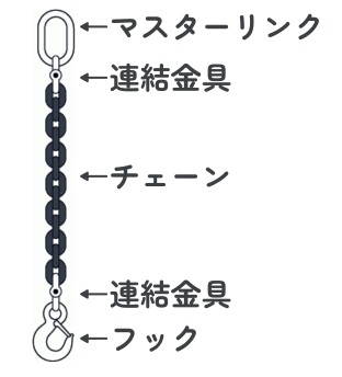 チェーンスリングの構成