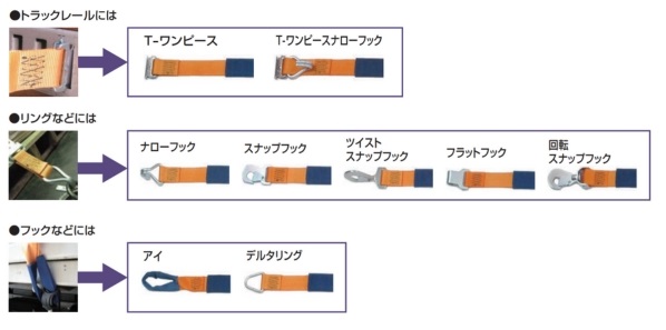 ベルトラッシング 端末金具の種類