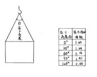 張力係数のイラスト