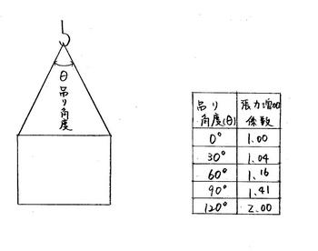 張力係数.JPG